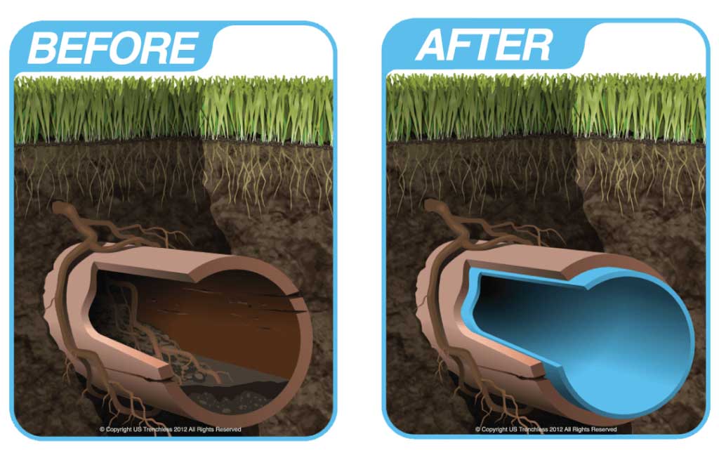 CIPP Trenchless Sewer Repair